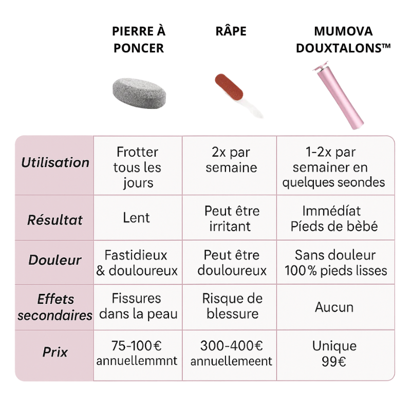 DouxTalons™ — Talons lisses en 2 minutes