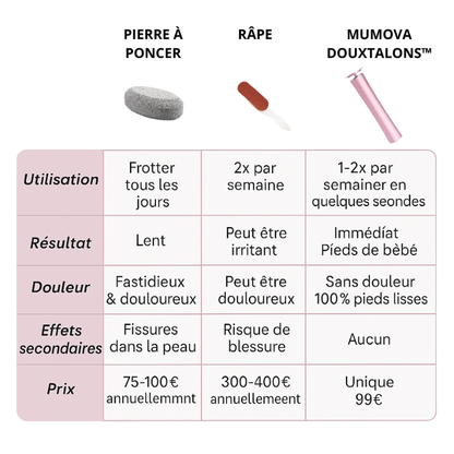 DouxTalons™ — Talons lisses en 2 minutes