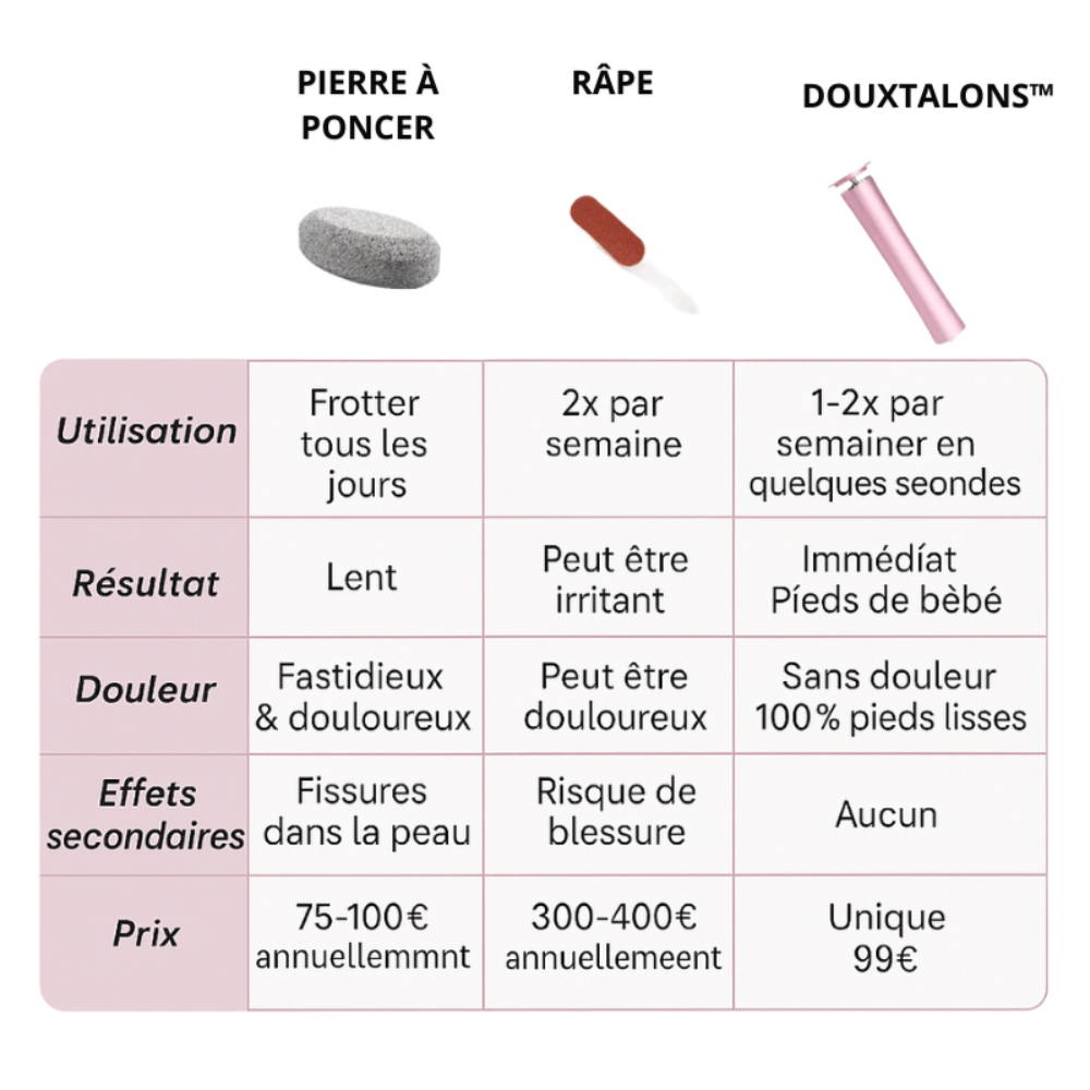 DouxTalons™ — Talons lisses en 2 minutes