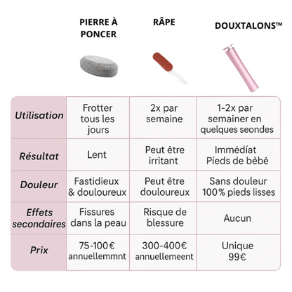 DouxTalons™ — Talons lisses en 2 minutes